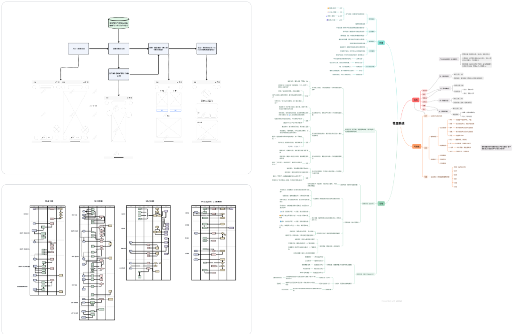 成长反馈体系结构与流程概览